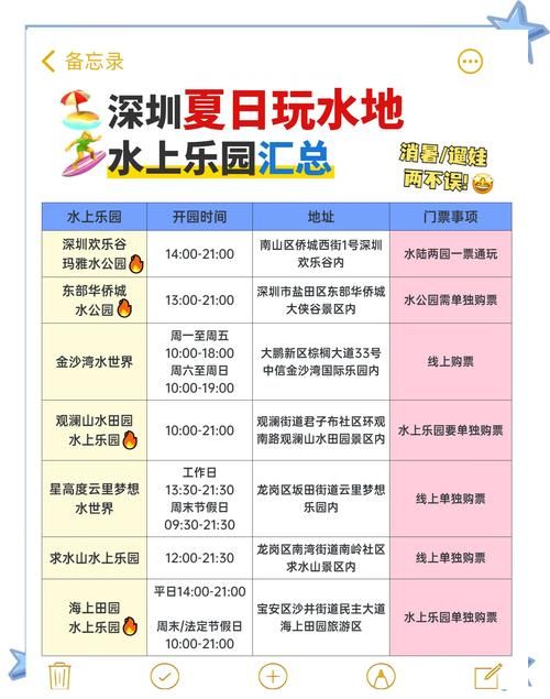SOA水上乐园安卓最新版本 更新内容与游玩技巧分享