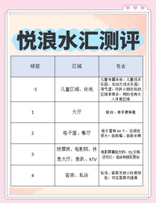 SOA水上乐园最新游客评价 真实体验分享给你