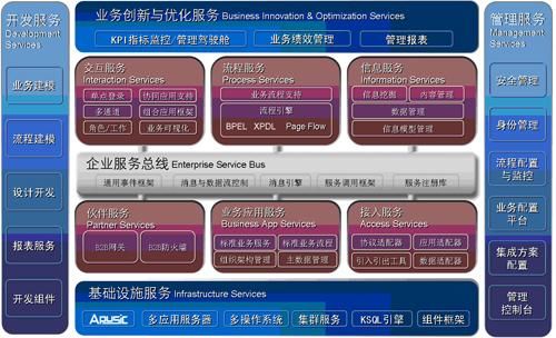 SOA续集在哪下载 最新资源获取方法分享