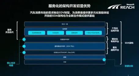 SOA续集最新版本是多少 版本升级有哪些新功能