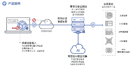 SOA续集最新版本是多少 版本升级有哪些新功能
