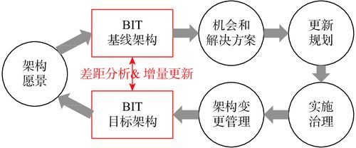 SOA续集最新版本是多少 版本升级有哪些新功能