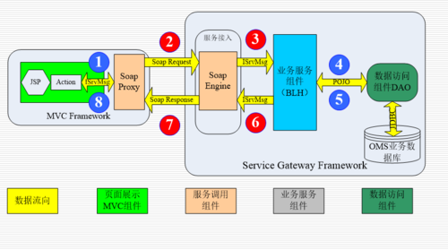 SOA续集游戏介绍 装备获取与养成技巧分享