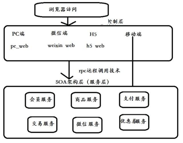 SOA续集游戏攻略完整版隐藏任务与结局解锁