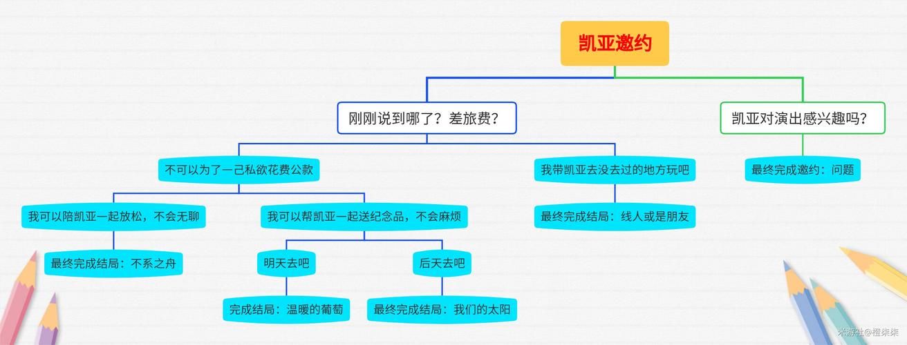 SOA续集游戏攻略完整版隐藏任务与结局解锁