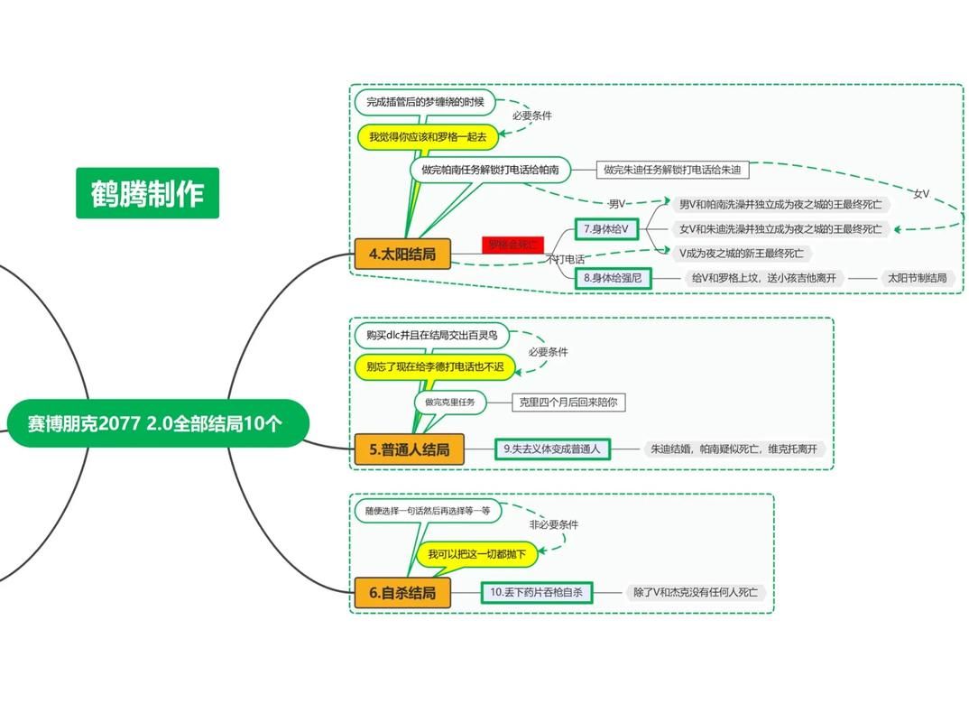 SOA续集游戏攻略完整版隐藏任务与结局解锁