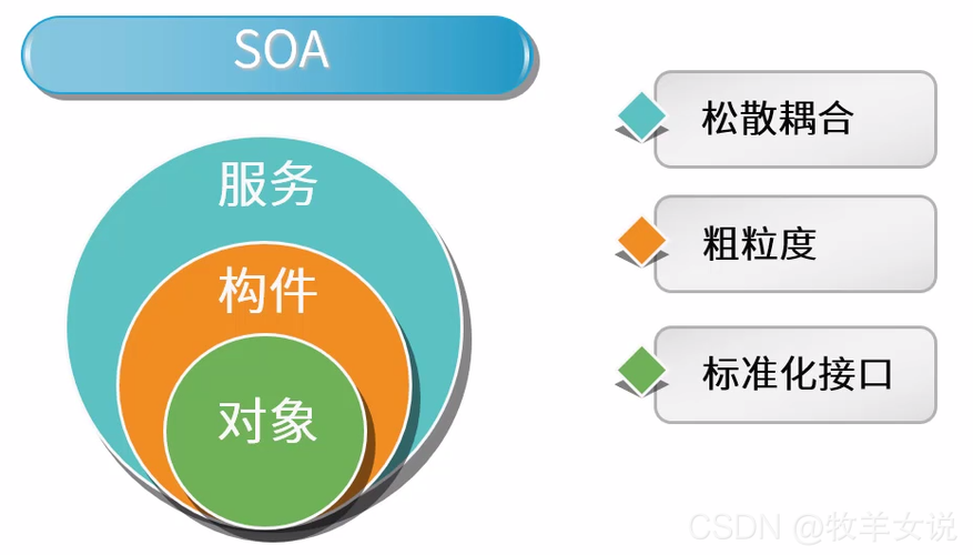 SOA续集版本大全 哪个版本最适合你