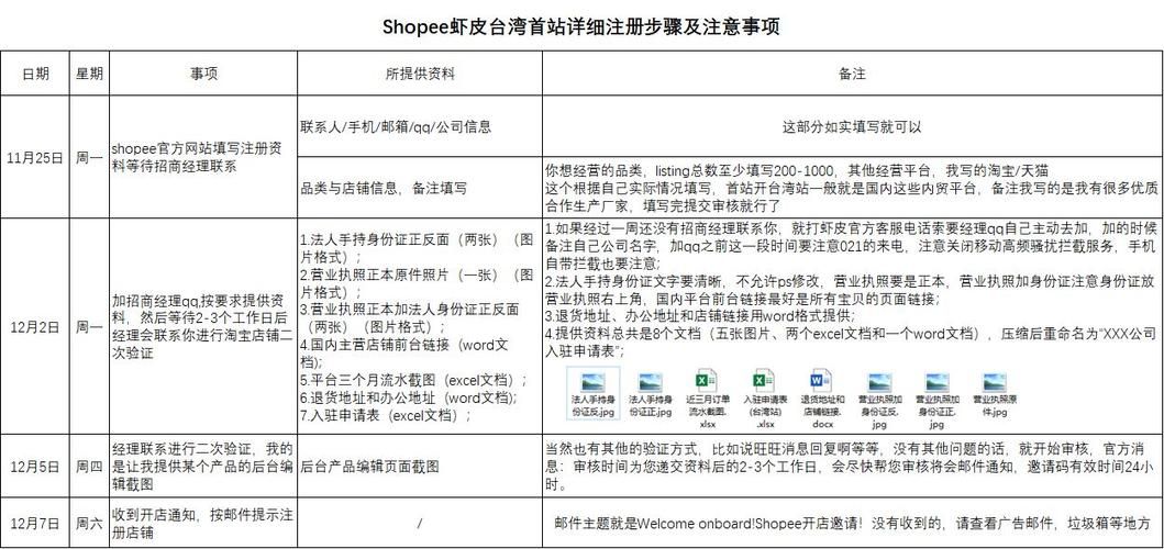 SOB欧替合集官网注册登录详细步骤