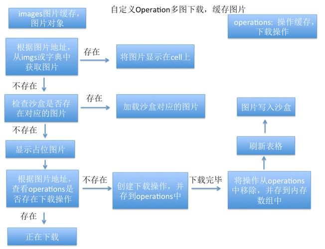SOB欧替合集怎么下载 最全下载方法解析