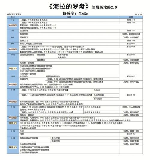 SOB欧替合集游戏攻略秘籍 隐藏关卡解锁方法