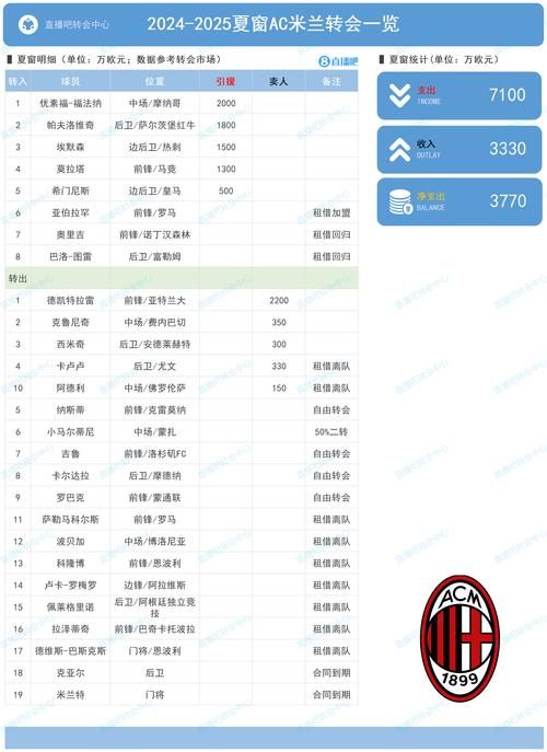 SOB欧洲典藏版最新版本号查询 当前版本是多少