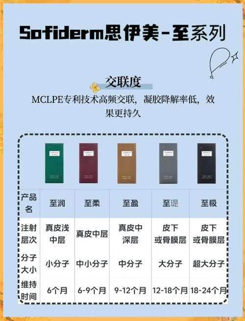 SOB版本大全哪个好 各版本特色与区别全解析