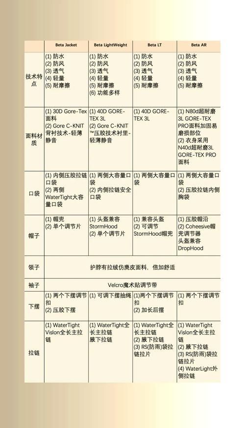 SOB版本大全哪个好 各版本特色与区别全解析