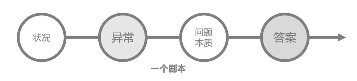 Socrates安卓常见问题解答 遇到问题可以这样解决