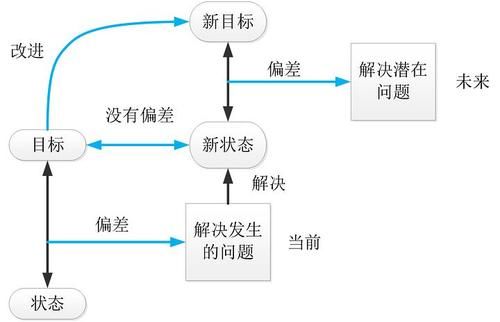 Socrates安卓常见问题解答 遇到问题可以这样解决