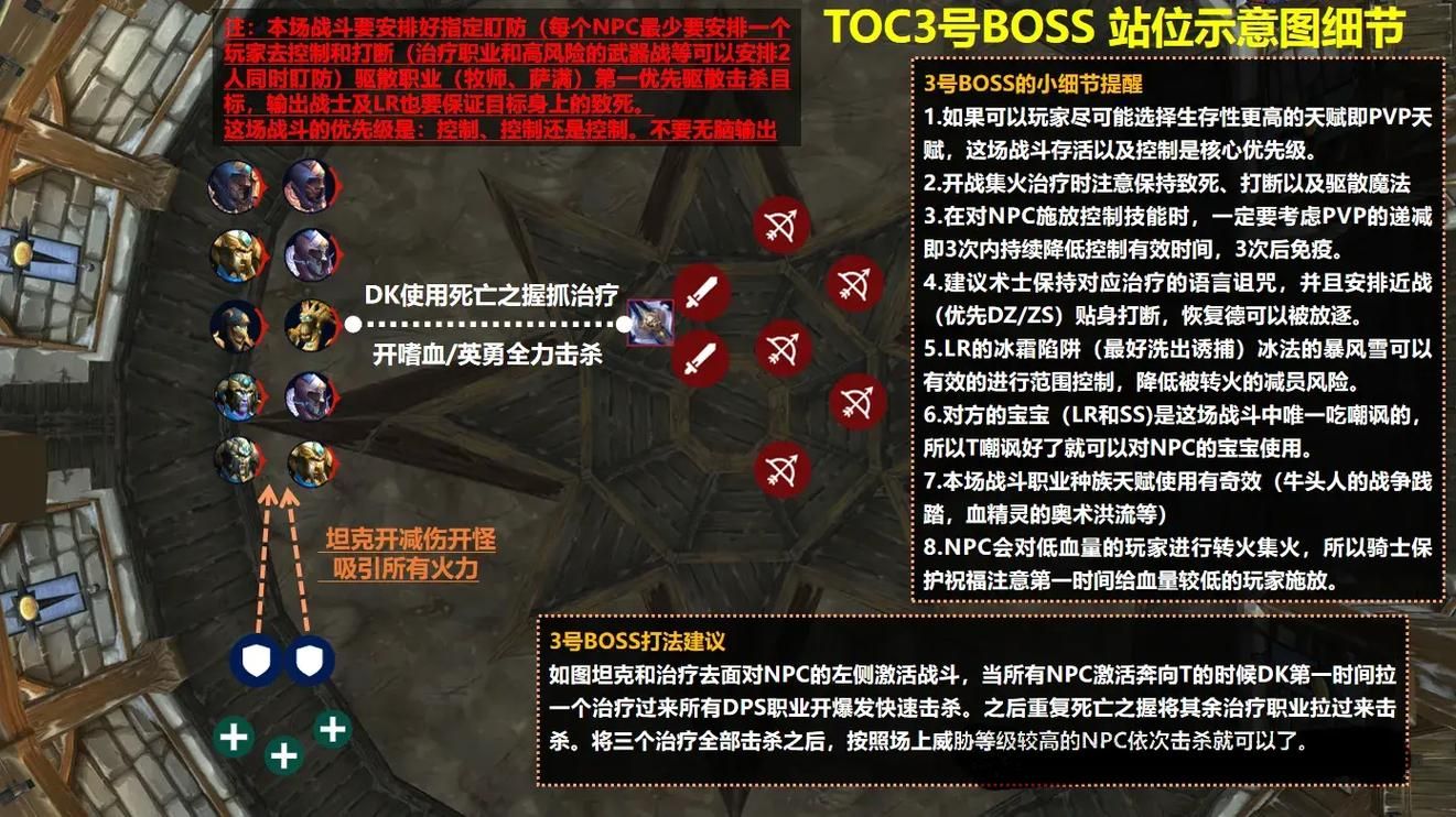 Socrates游戏最强攻略 教你轻松击败所有Boss
