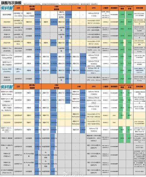 Socrates版本大全 历史版本更新全记录