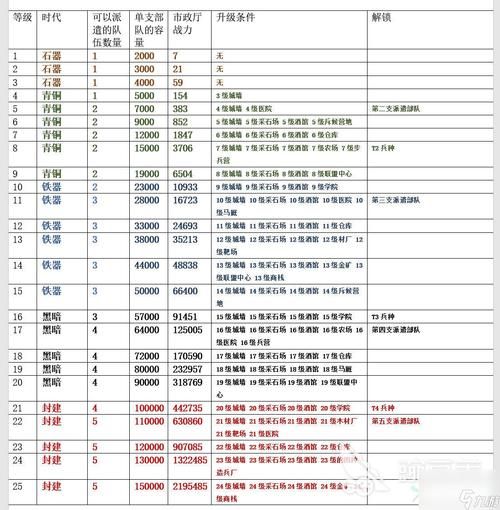 SuperMamono杨过游戏如何快速升级技巧分享