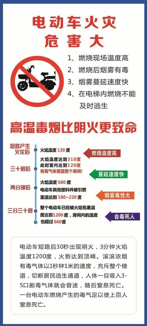 SUP最新安全须知 这些细节不能忽视