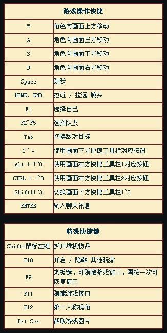 SUP游戏介绍玩法攻略助你快速成为高手