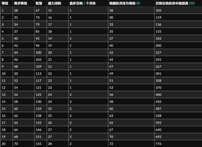 SUP游戏攻略终极宝典 隐藏关卡与高分秘诀