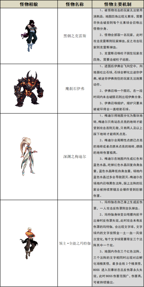 TentaclesInvasion游戏攻略详解关卡难点逐个击破
