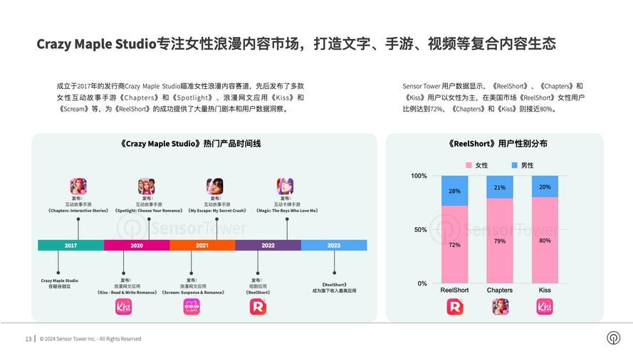 TheHeiress官网注册教程 轻松三步完成账号申请