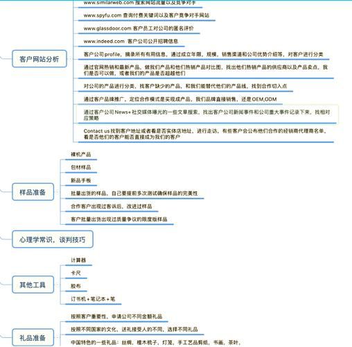 TheVisit-拜访最新指南 提升商务拜访成功率的实用方法