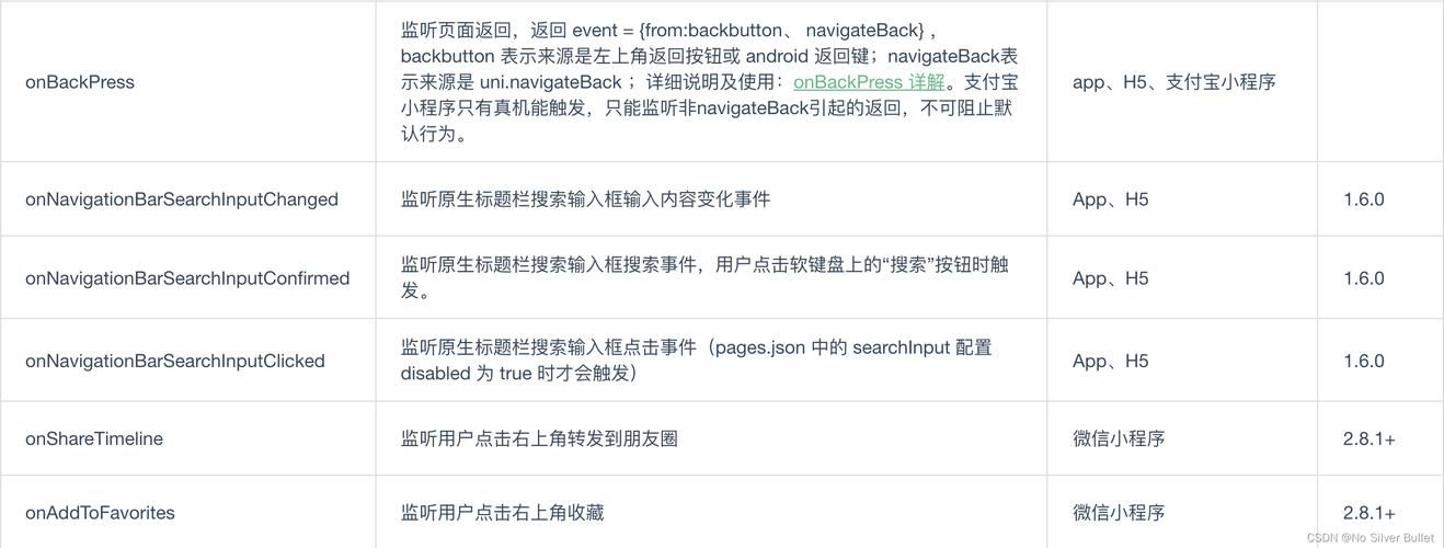 Uni最新资讯汇总一文掌握所有更新