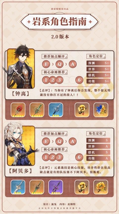VAM1.9.8游戏攻略角色培养与装备选择建议