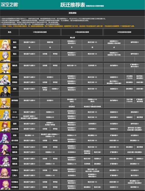 VAM1.9.8游戏攻略角色培养与装备选择建议