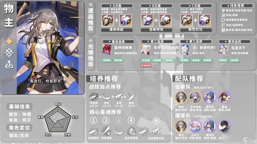 VAM1.9.8游戏攻略角色培养与装备选择建议