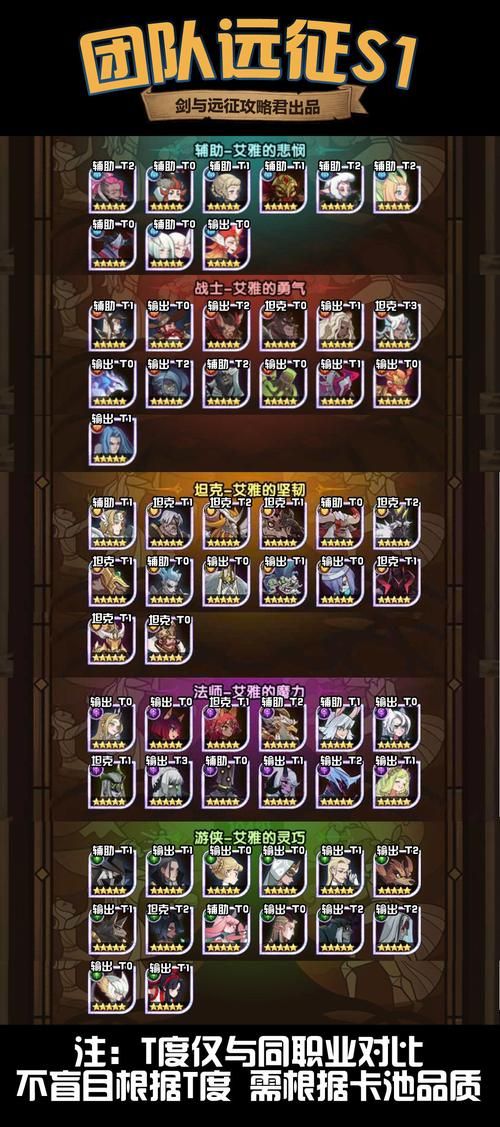 VAM1.9.8游戏攻略角色培养与装备选择建议