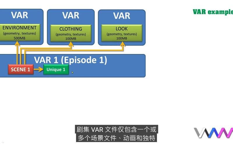 VAM整合包3款最新版本下载安装教程分享