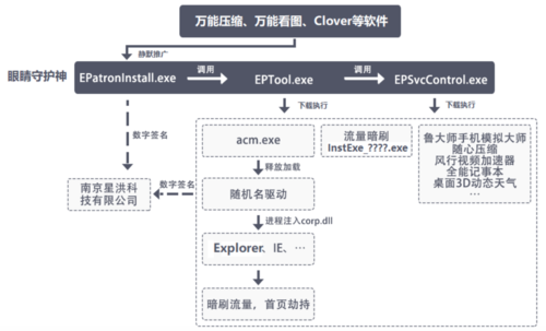 WitchPlease官方正式版下载最新版安全渠道推荐