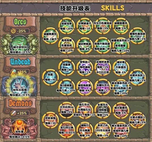 WitchPlease游戏BOSS打法详解 轻松击败终极敌人