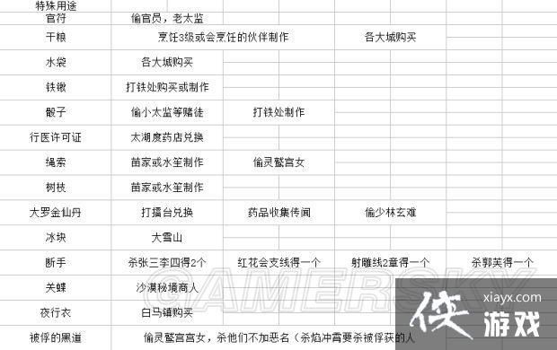 X启蒙重制版杨过游戏最新版本更新内容一览