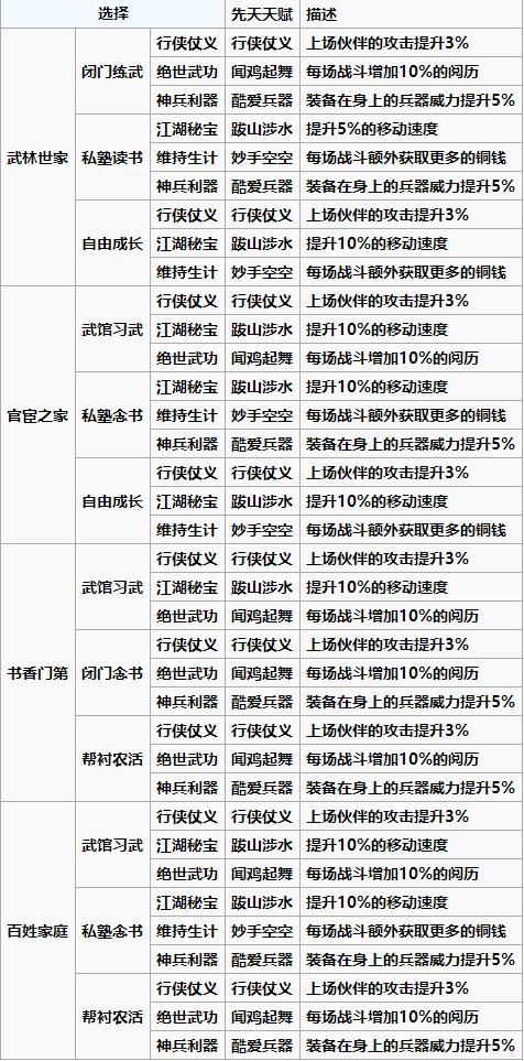 X启蒙重制版游戏攻略剧情分支选择影响结局分析