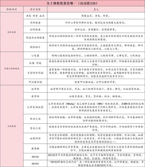 ドキドキセクハラ健康診断官网体检套餐价格对比