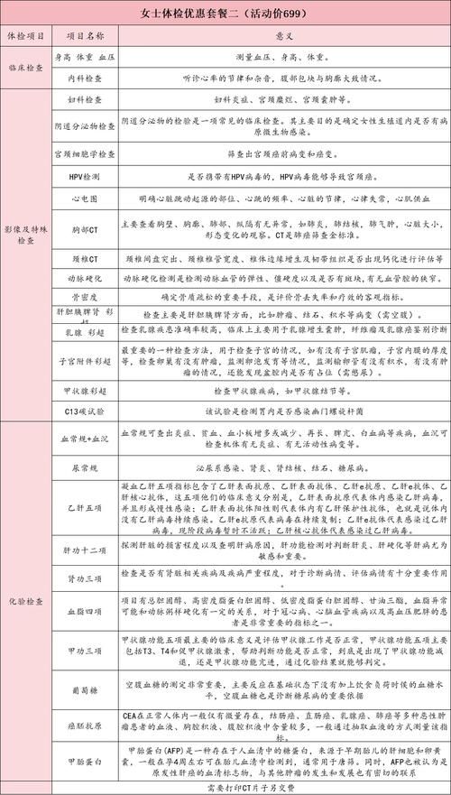 ドキドキセクハラ健康診断官网体检套餐价格对比
