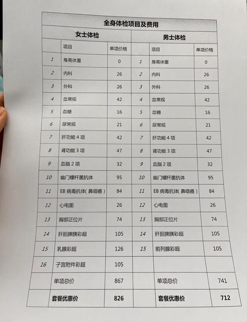 ドキドキセクハラ健康診断官网体检套餐价格对比