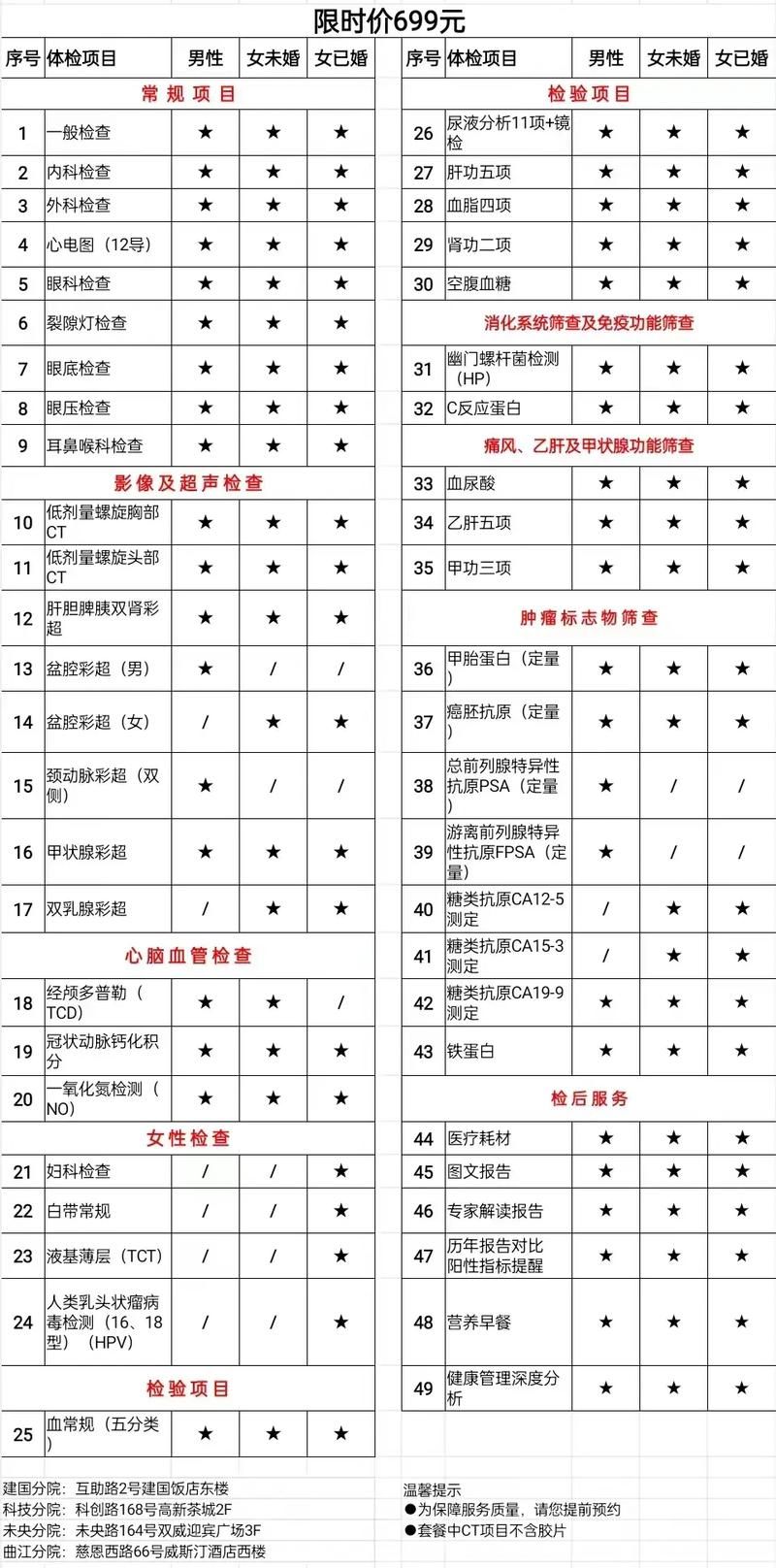 ドキドキセクハラ健康診断官网体检套餐价格对比