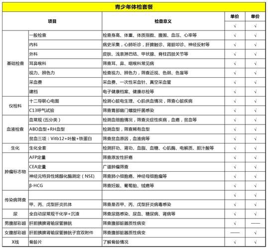 ドキドキセクハラ健康診断官网体检套餐价格对比