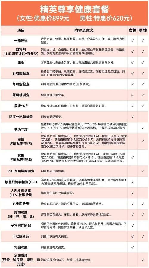 ドキドキセクハラ健康診断官网最新体检项目介绍