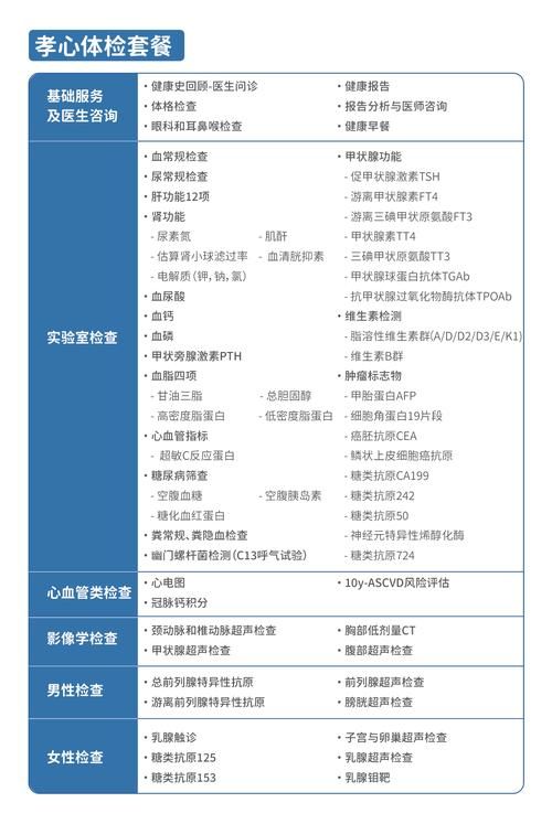 ドキドキセクハラ健康診断官网最新体检项目介绍