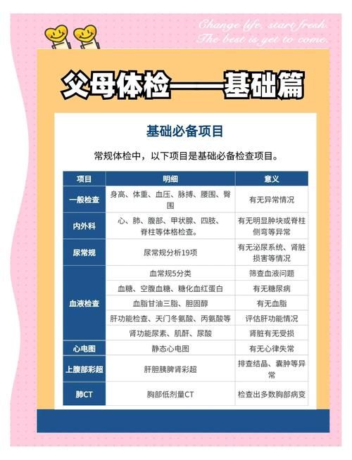 ドキドキセクハラ健康診断官网最新体检项目介绍