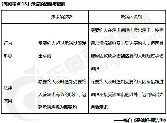 一个最好不要兑现的承诺更新地址你可能不知道的风险