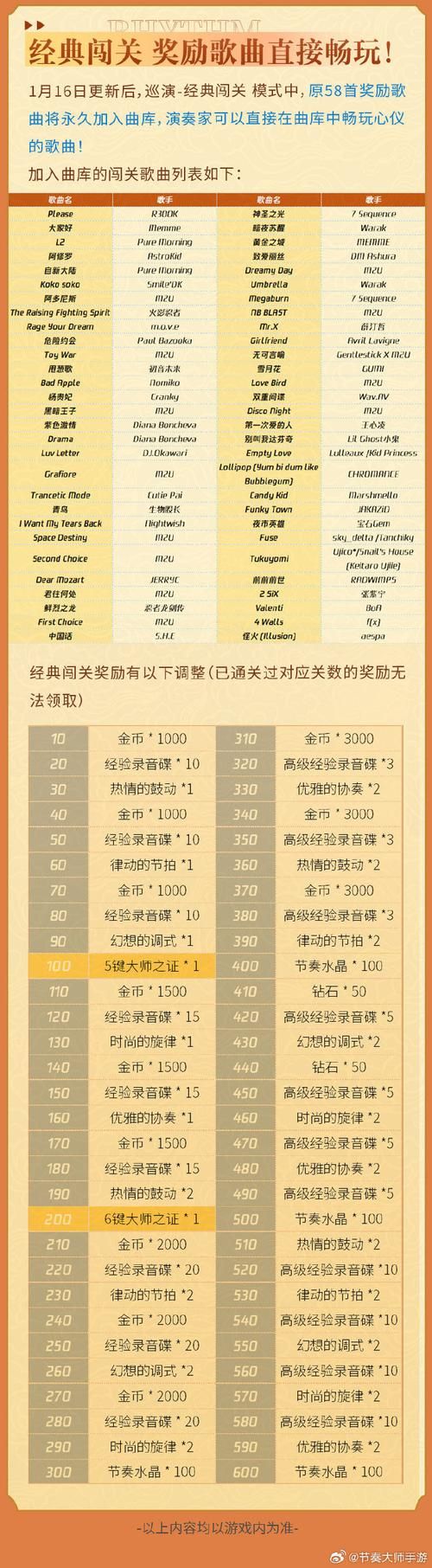 一周之后下载地址更新 最新版本轻松获取指南