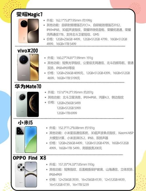 一周之后安卓新机发布这些功能最值得期待