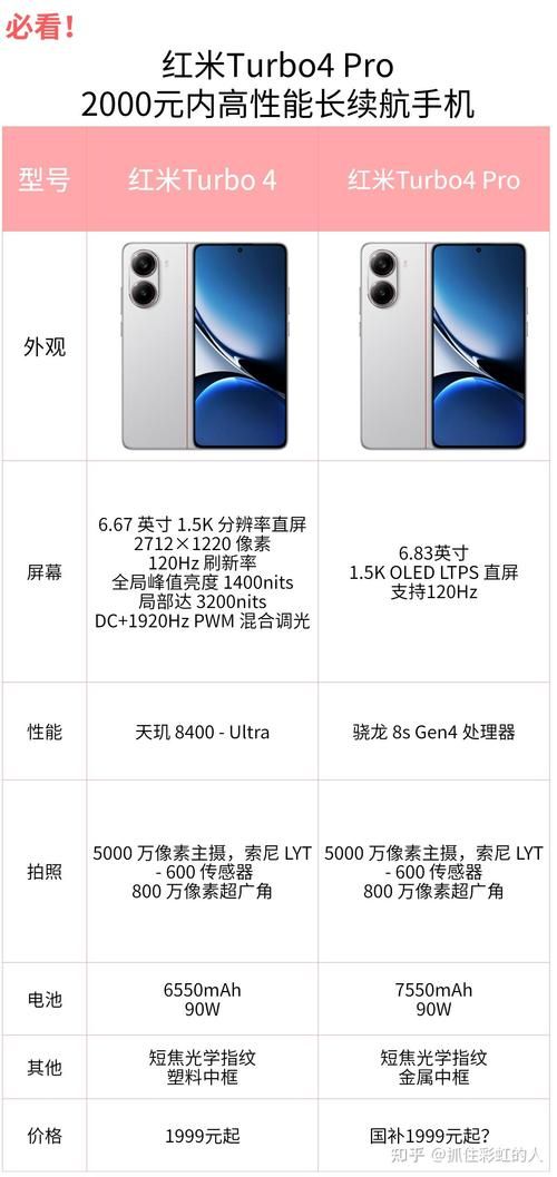 一周之后安卓新机发布这些功能最值得期待